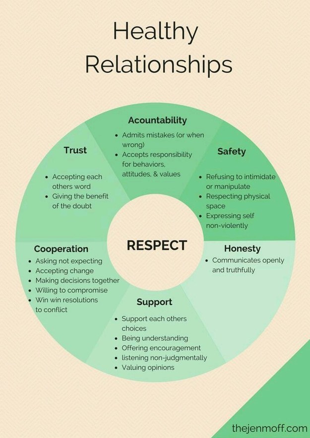 healthy-relationships-wheel